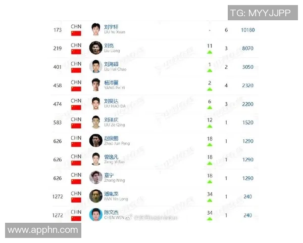 广州羽毛球队在羽毛球状态排行榜中荣登第十名展现出强劲实力与潜力