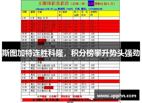 斯图加特连胜科隆，积分榜攀升势头强劲