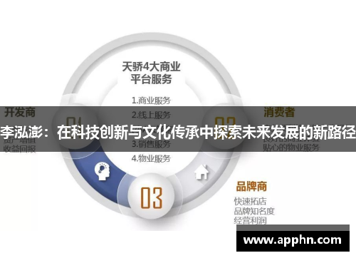 李泓澎：在科技创新与文化传承中探索未来发展的新路径